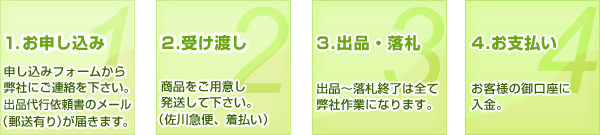 ネットオークション出品代行の流れ
